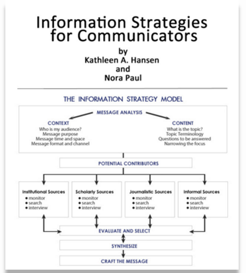 Picture of Information Strategies for Communicators